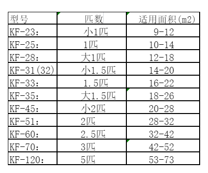高淳空调维修